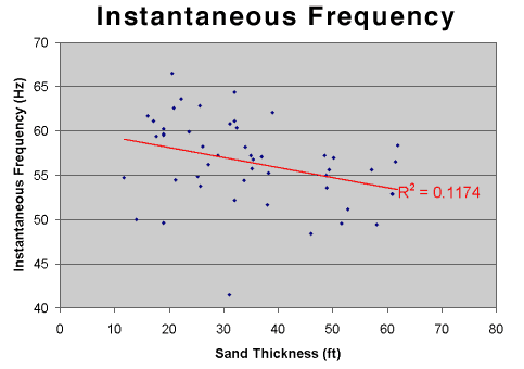 instantaneous frequency