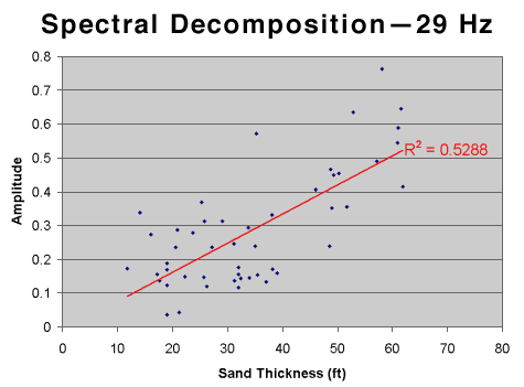 spectral decomposition