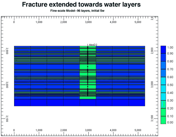 this model shows fracture extending deeper