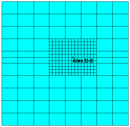 Model has higher density in square surrounding center.