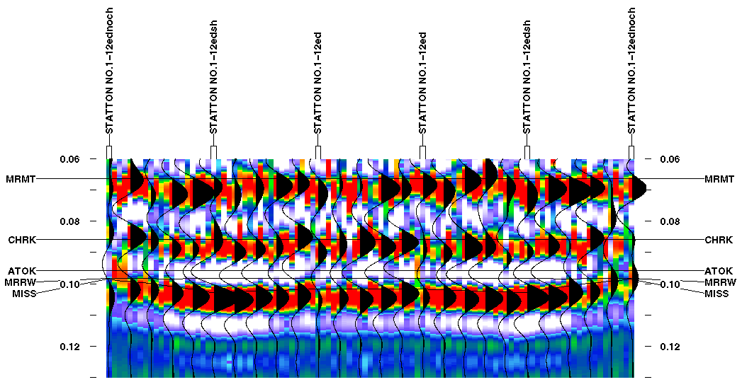 colored seismic plot