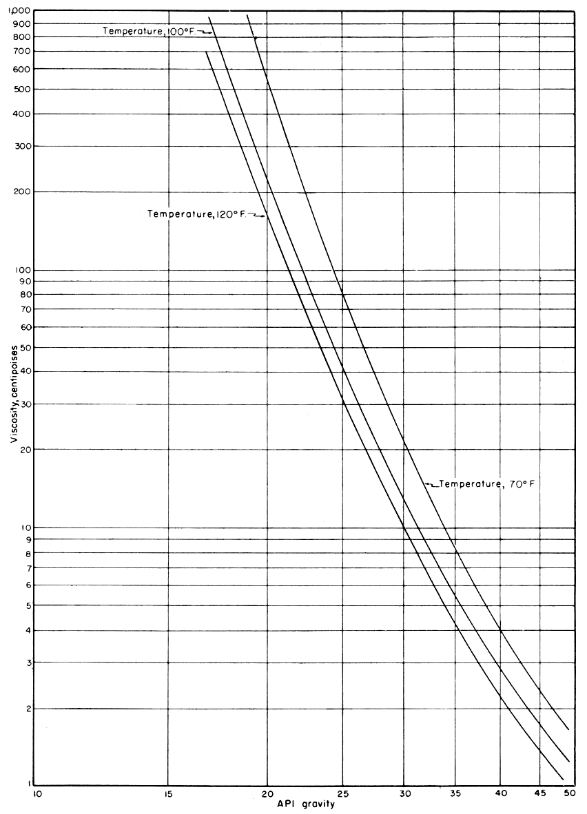 Consistent behavior at the three temperatures.