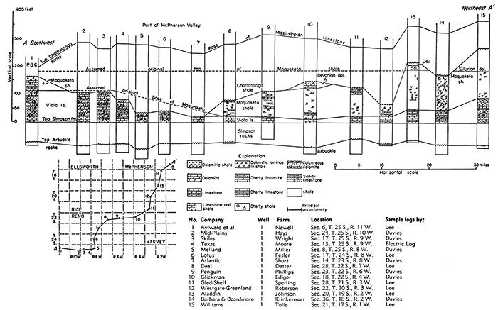 Cross section A-A' from southeastern Stafford County to northeastern McPherson County.