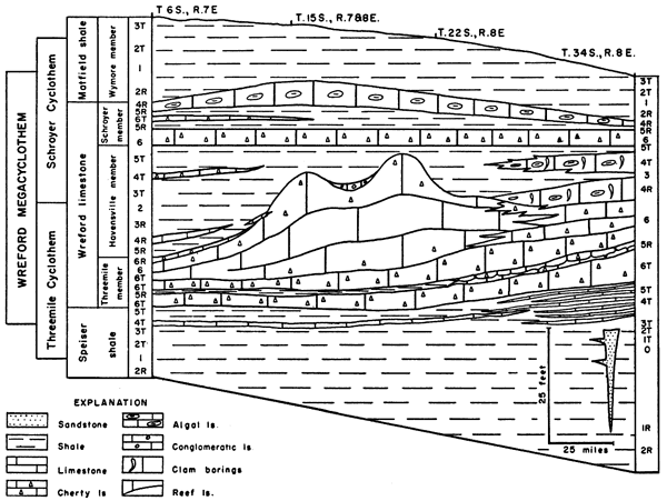 Cross section with cyclothems identified.