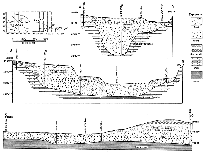 Three cross sections in Wallace, Logan, and Gove counties.