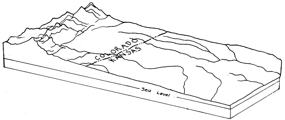 Sketch diagram showing the east sloping plain east of the Rocky Mountains in Kansas and eastern Colorado.
