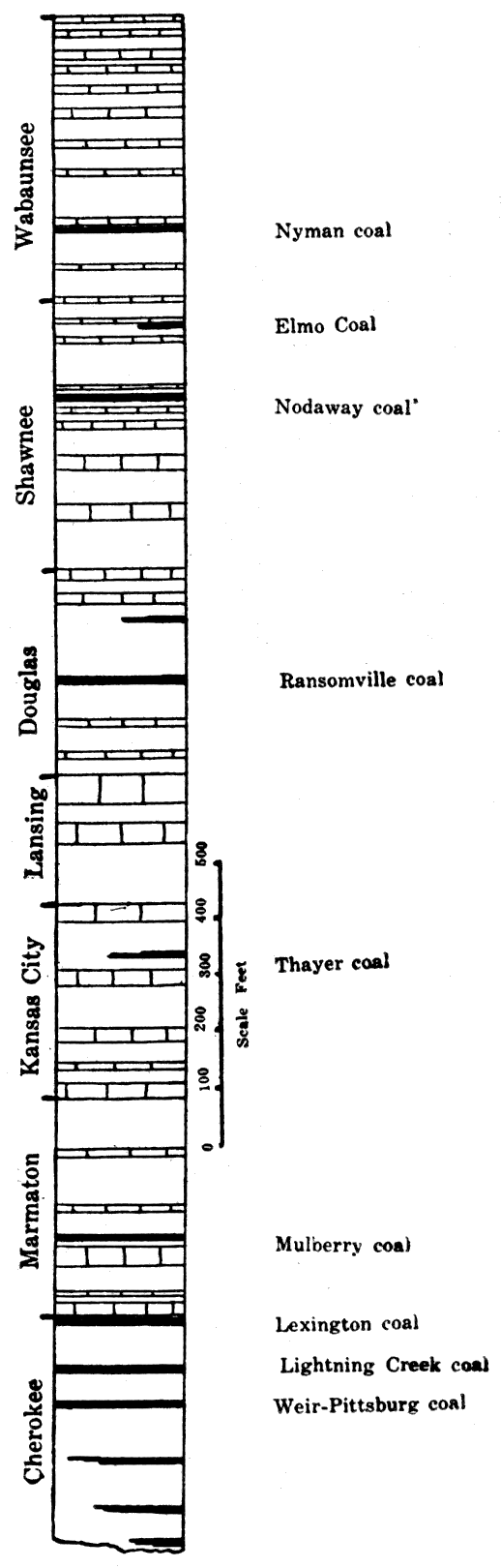 Generalized section of the Pennsylvanian rocks of Kansas showing position of main coal beds.