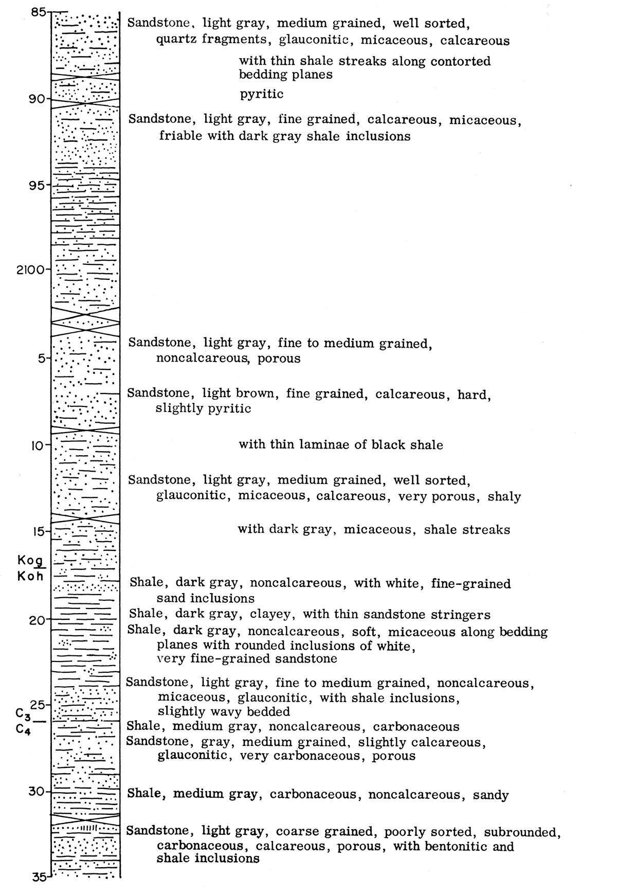 Graphic description of Dakota (Cretaceous) core.