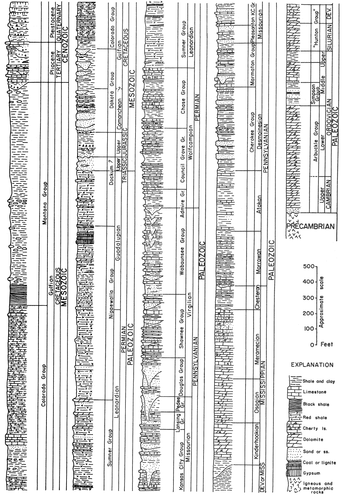 simplified stratigraphic chart for Kansas