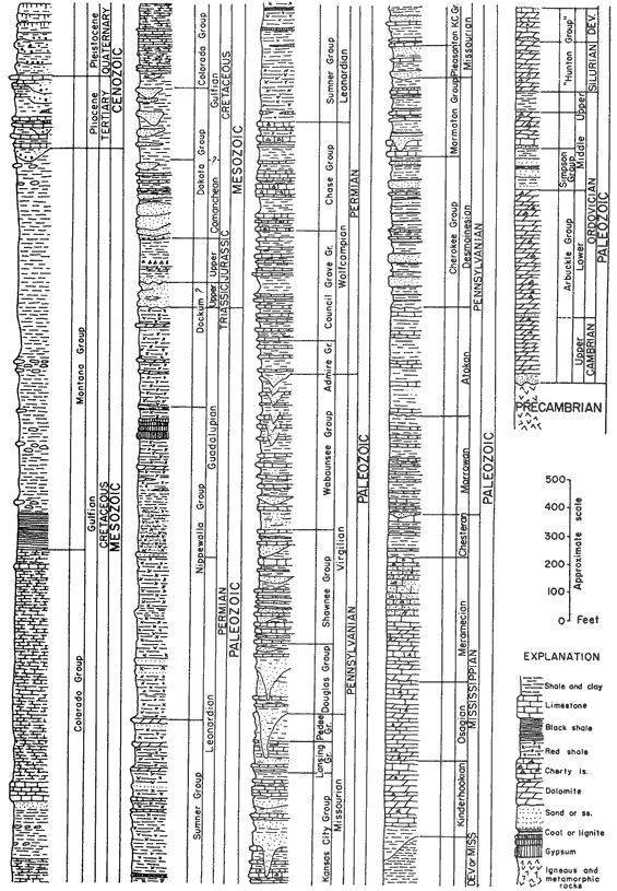 Anadarko Basin Stratigraphic Chart