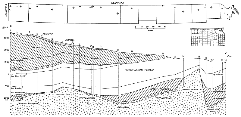Cross section along northern-most counties shows Mesozoic pinching out in Washington, consistent Penn-Perm thickness; Precambrian high in Nemaha and low in Brown.