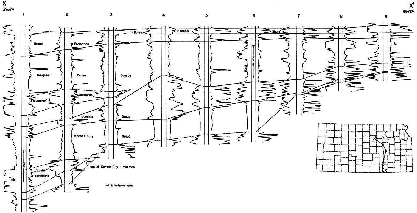 North-south cross section in east-central Kansas.
