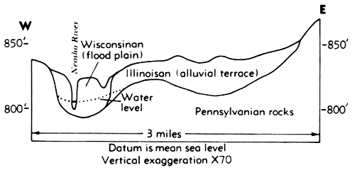 Stream to west of valley surrounded by flood plain; to east is alluvial terrace; all overly Pennsylvanian.