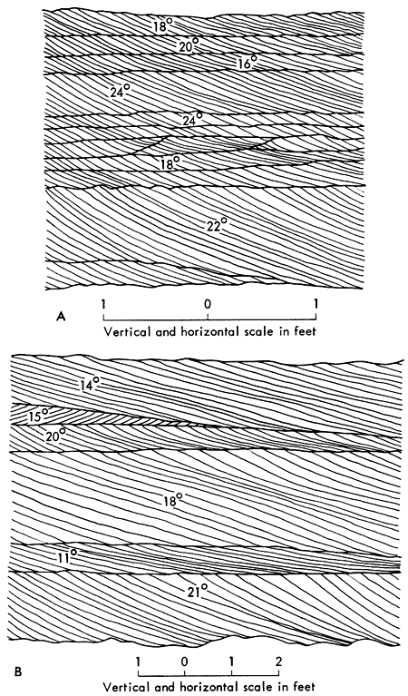 Two drawing showing example cross bedding