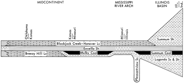 Excello Shale above Breezy Hill Ls, Mulky and Summum coals, and is below Blackjack Creek-Hanover Ls.