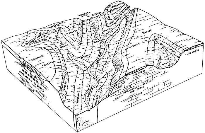 Block diagram shows different soils found above varied bedrock types.