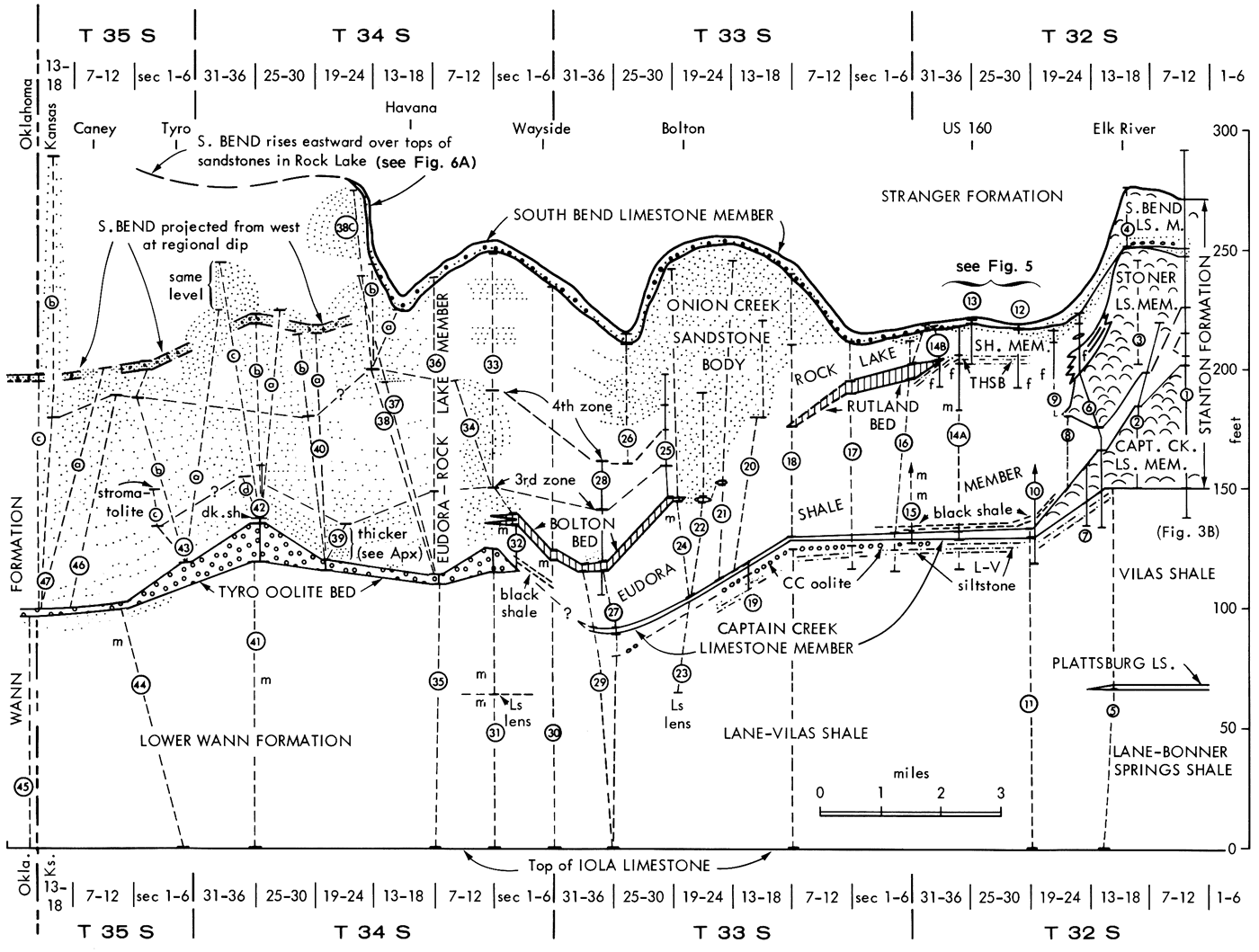 Cross section.