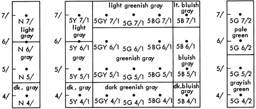 color names for sets of chroma and value.