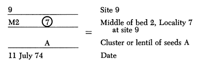 Schematic shows how sites, beds, loclities, and clusters are labeled from field sites.