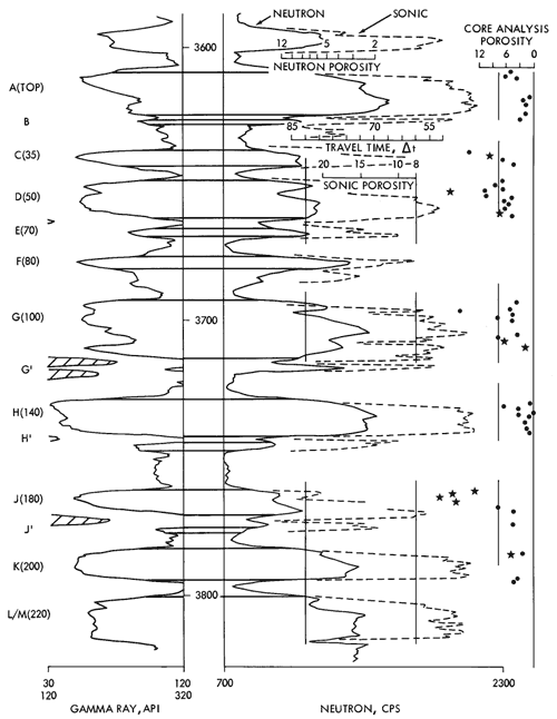 Figure splits carbonates into 12 zones.