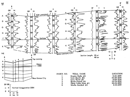 A, D, G, and K zones are producing on several wells.