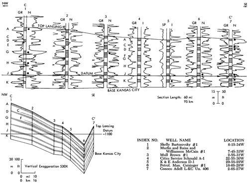 A, F, G, H, J, and K zones are producing on several wells.