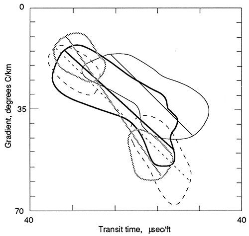 Crossplot of 10-m (33-ft) averages transit time (msec/ft) and geothermal gradient.