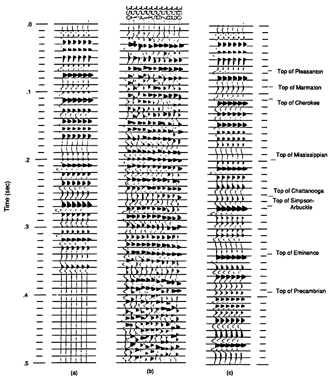 Correlation between S10A synthetic seismograms and MiniSOSIE data.