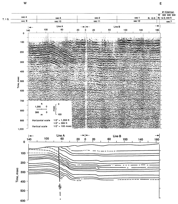 Seismic record and interpretation of Line A north of Bern.
