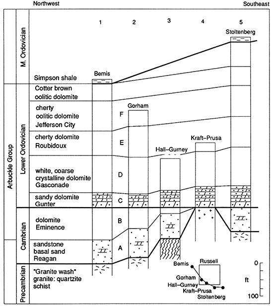 Correlation of Reagan Sandstone and Arbuckle units.