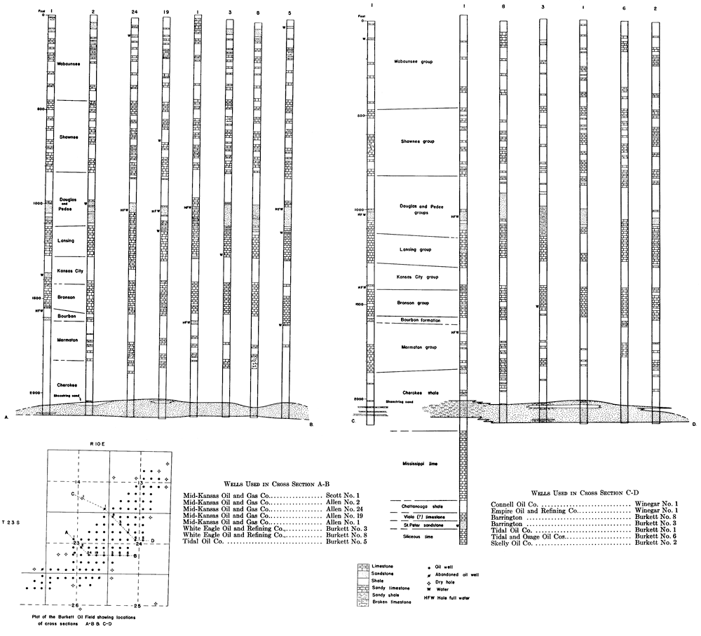 15 sections arranged in two cross sections, Burkett oil field, Greenwood Co.