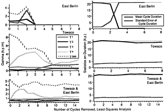 Analyses for gamma results Towaco and East Berlin Formations.