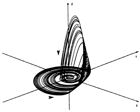 Three-D plot shows effect of chaotic attractor, and values wobble in three dimensions around a point in space.