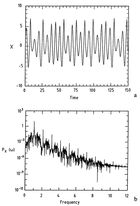 Plots of value vs. time and of the power at a given frequency for a sample system showing deterministic chaos.