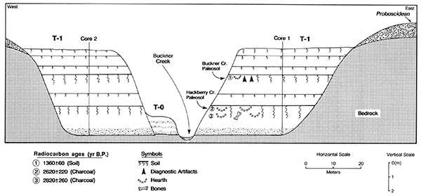 Cross-sectional diagram of Buckner Creek valley at locality BC-1.