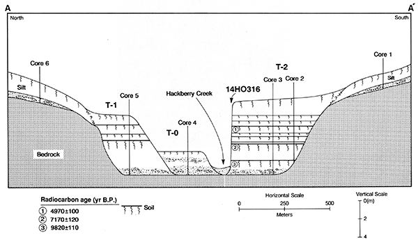 Cross-sectional diagram of Hackberry Creek valley at locality HC-2.