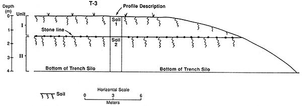 Cross-sectional diagram of the west wall of the Doll silo.