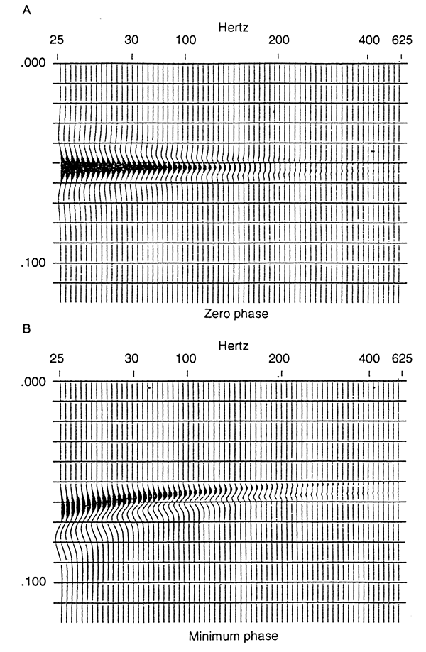 Models of lateral rugosity as functions of frequency.