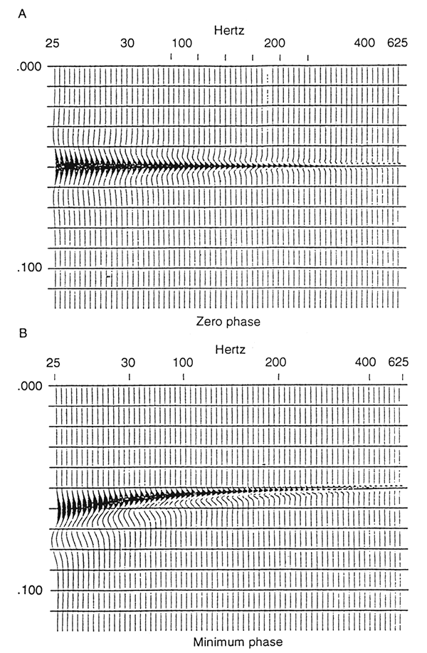 Model of interference from adjacent reflectors as a function of frequency.