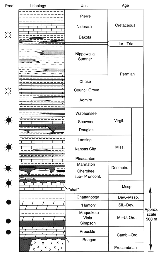 Anadarko Basin Stratigraphic Chart