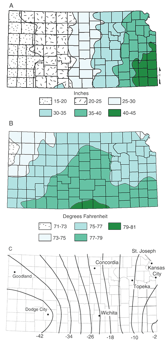 Three maps of Kansas; precipitation is 40-45 inches in SE, drops to 15-20 inches in west; sumer mean temperatures range from 79-81 in south-central, 71-73 in NW; potential water balance is -2 in SE down to -42 in SW.