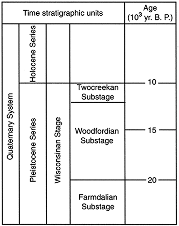 Late Quaternary chronology used in this study.
