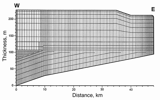 Finite element grid used in the 2-D coupled profile model.