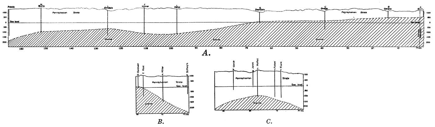 Three geologic cross sections showing granite location.