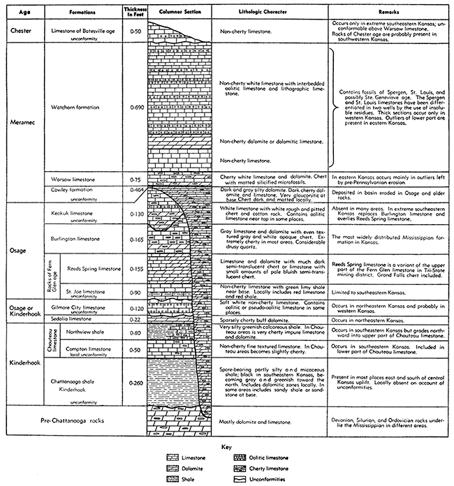 Oklahoma Stratigraphic Chart