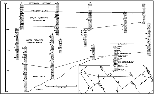 Black and white diagroam of sections in the Graneros Shale, Dakota Formation Janssen and Terra Cotta members), Kiowa Shale