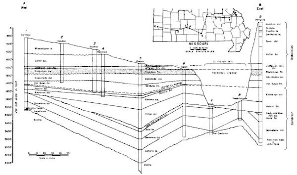 9 wells stretch from SE (Carthage) Missouri to far western Missouri (Perryville).