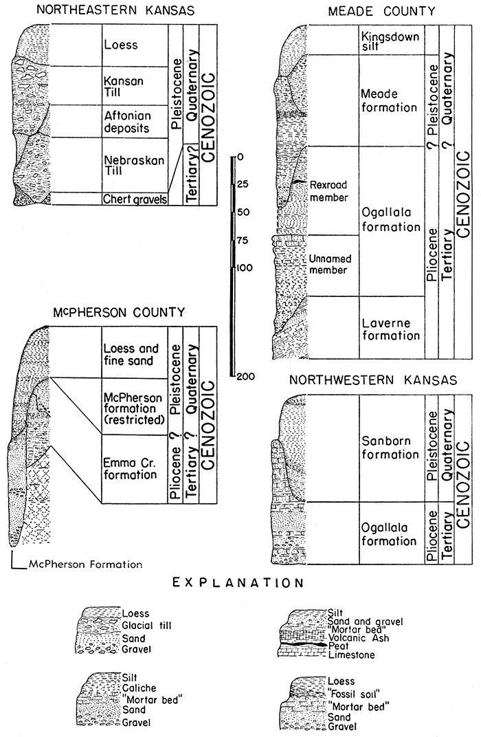Generalized sections of Cenozoic rocks in Kansas.