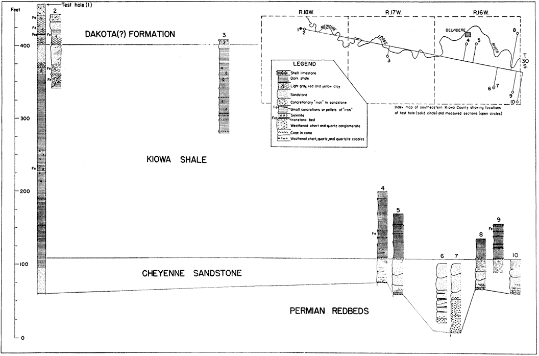 Cross section of 10 test holes from West to East along Medicine Lodge River near Bellvidere; few cover whole section from Dakota to Redbeds.