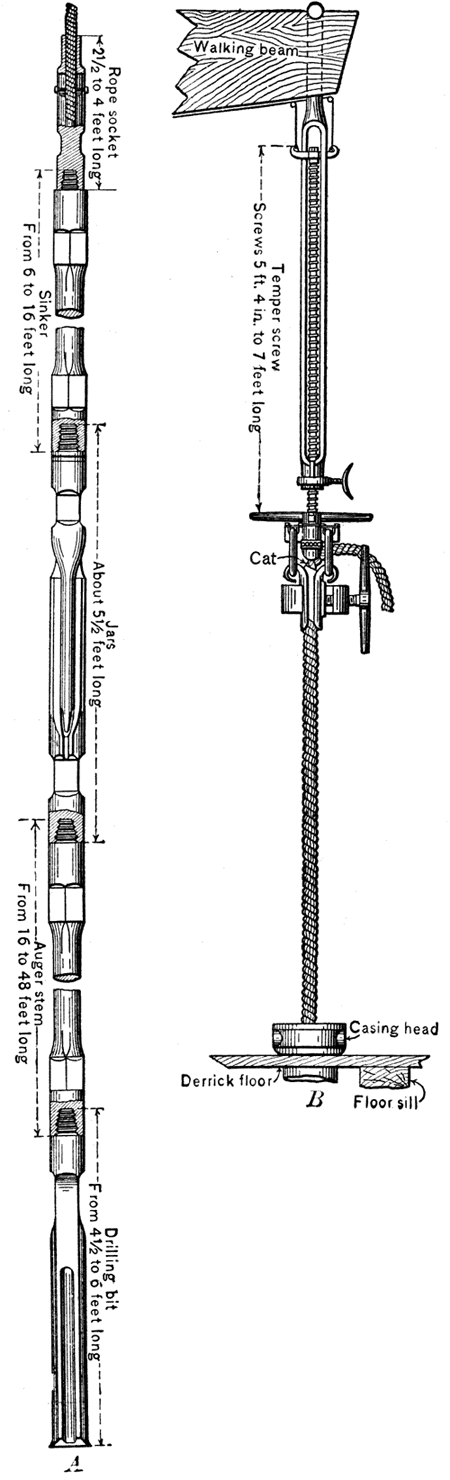 Drawings of string of tools and temper screw.